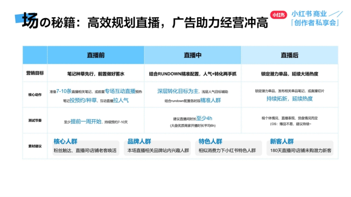 小红书:创作者成长秘籍-广告强助力生意正当红_第9页