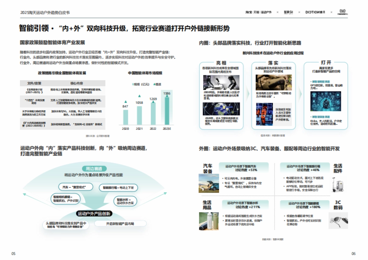 2025年春夏淘宝天猫运动户外行业趋势白皮书-天猫&智篆GI_第6页