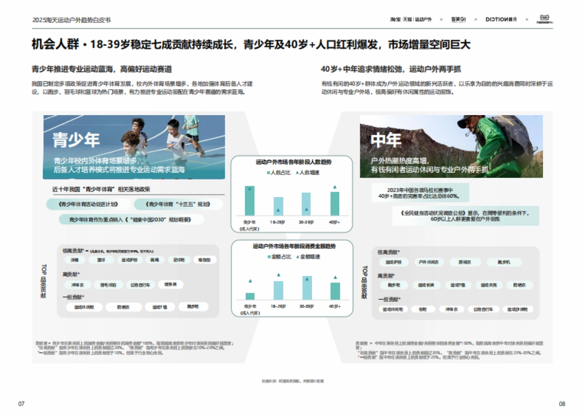 2025年春夏淘宝天猫运动户外行业趋势白皮书-天猫&智篆GI_第7页
