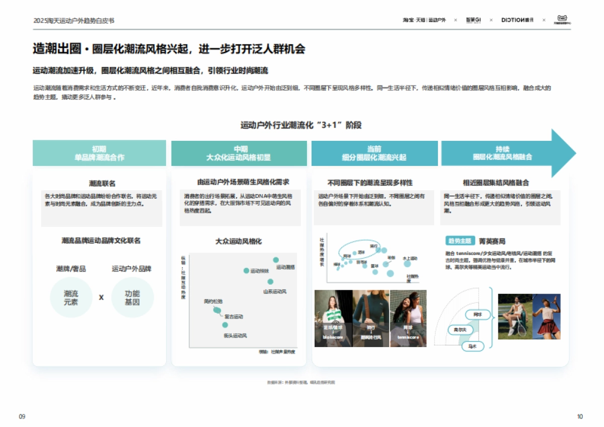 2025年春夏淘宝天猫运动户外行业趋势白皮书-天猫&智篆GI_第8页