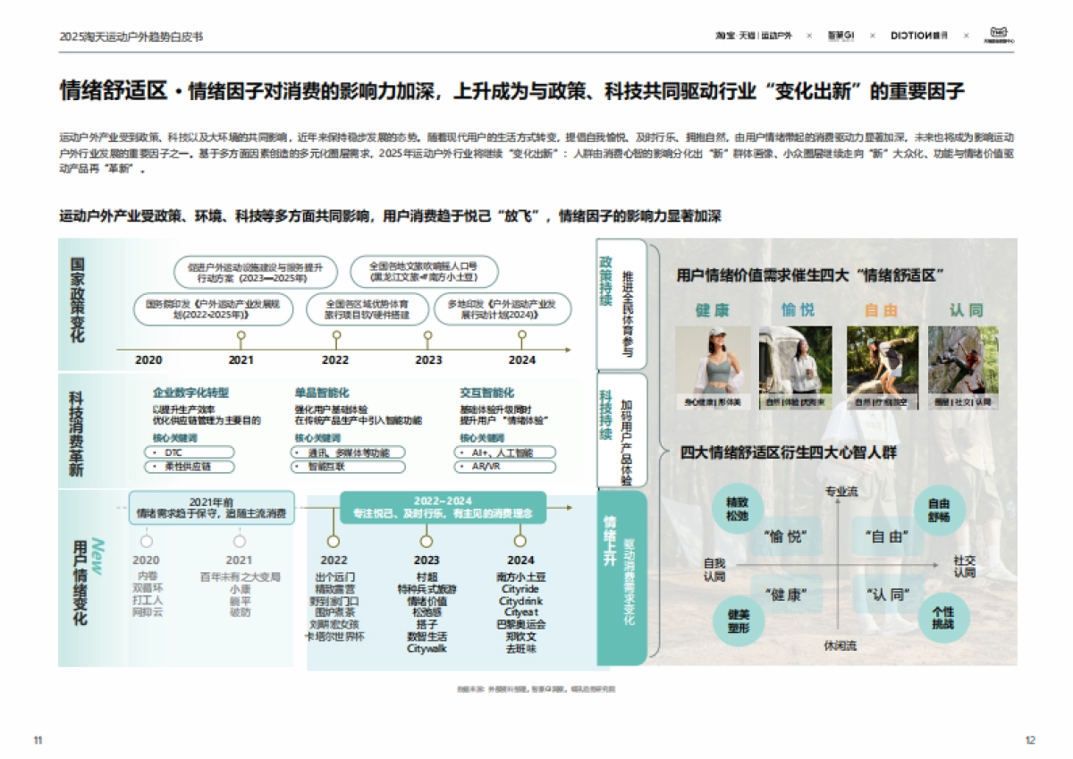 2025年春夏淘宝天猫运动户外行业趋势白皮书-天猫&智篆GI_第9页