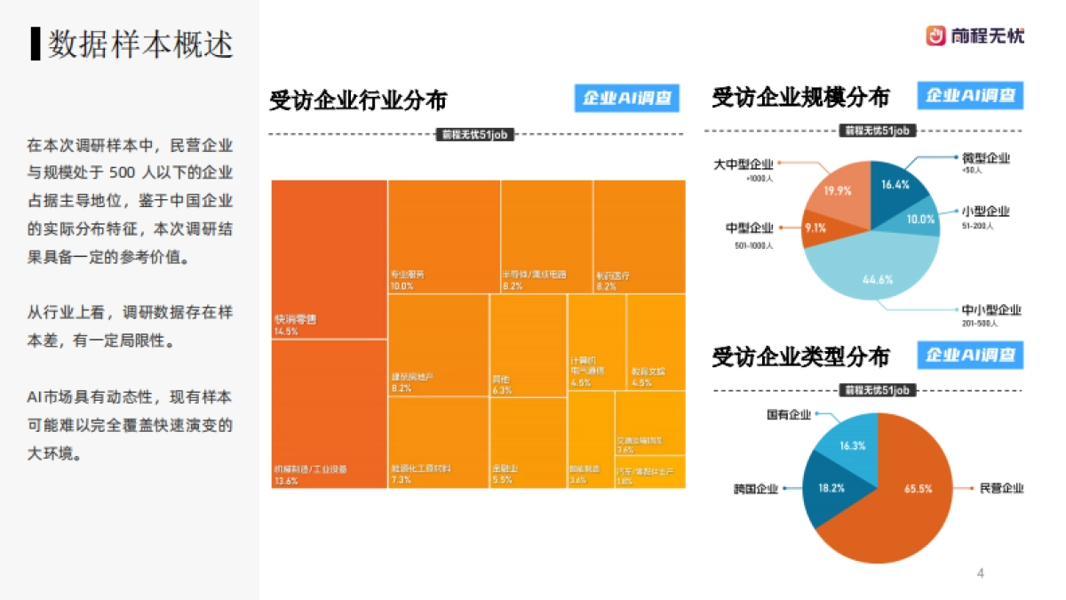 2025年企业AI应用概况调查报告-前程无忧_第4页
