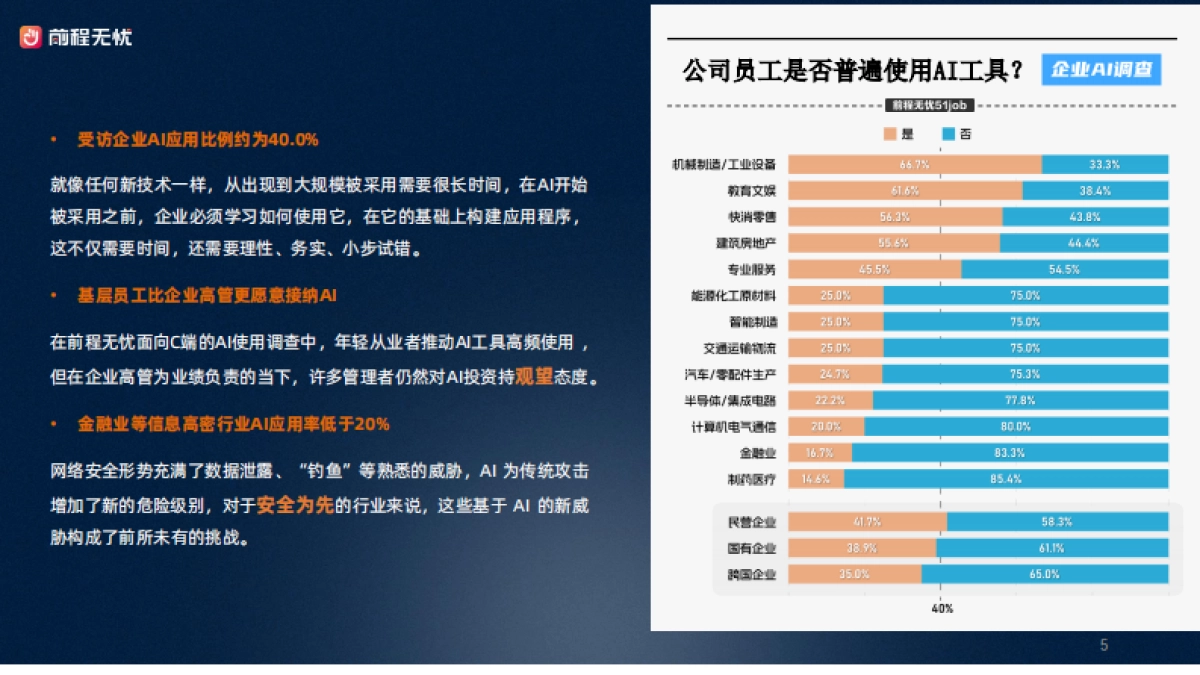 2025年企业AI应用概况调查报告-前程无忧_第5页