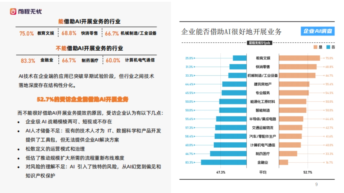 2025年企业AI应用概况调查报告-前程无忧_第9页
