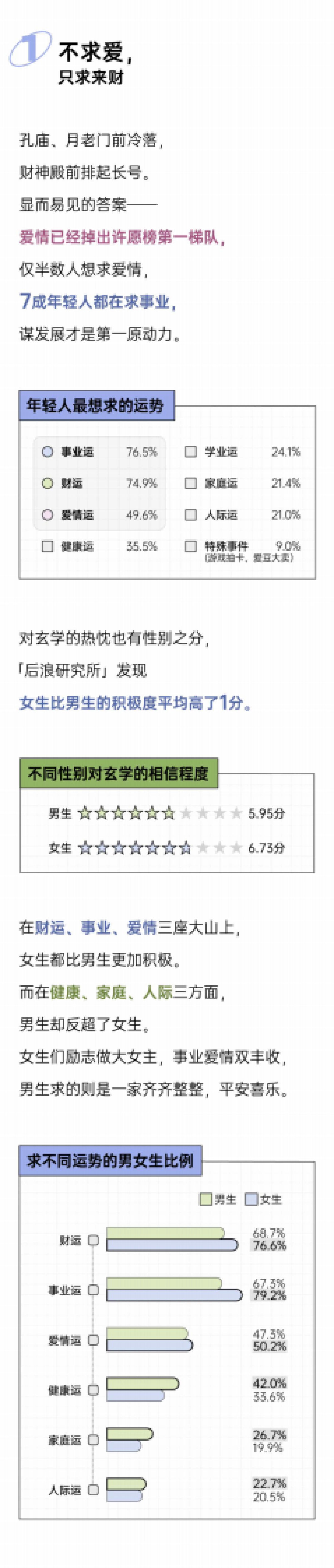 2025年轻人玄学消费报告-后浪研究所_第2页