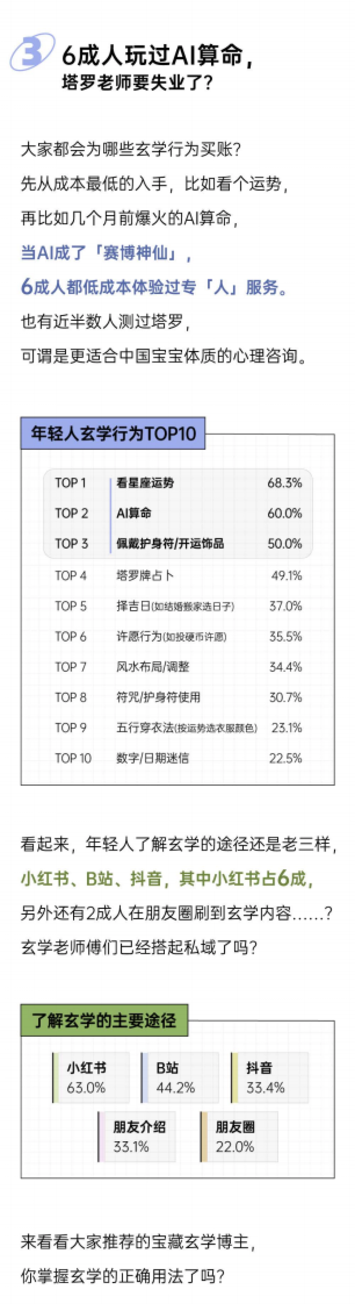 2025年轻人玄学消费报告-后浪研究所_第4页