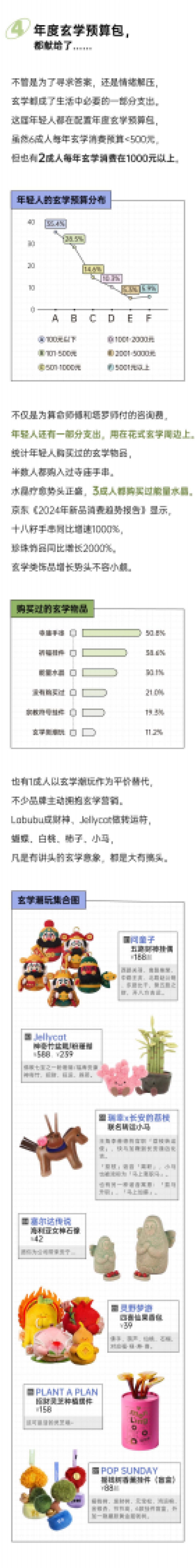 2025年轻人玄学消费报告-后浪研究所_第6页