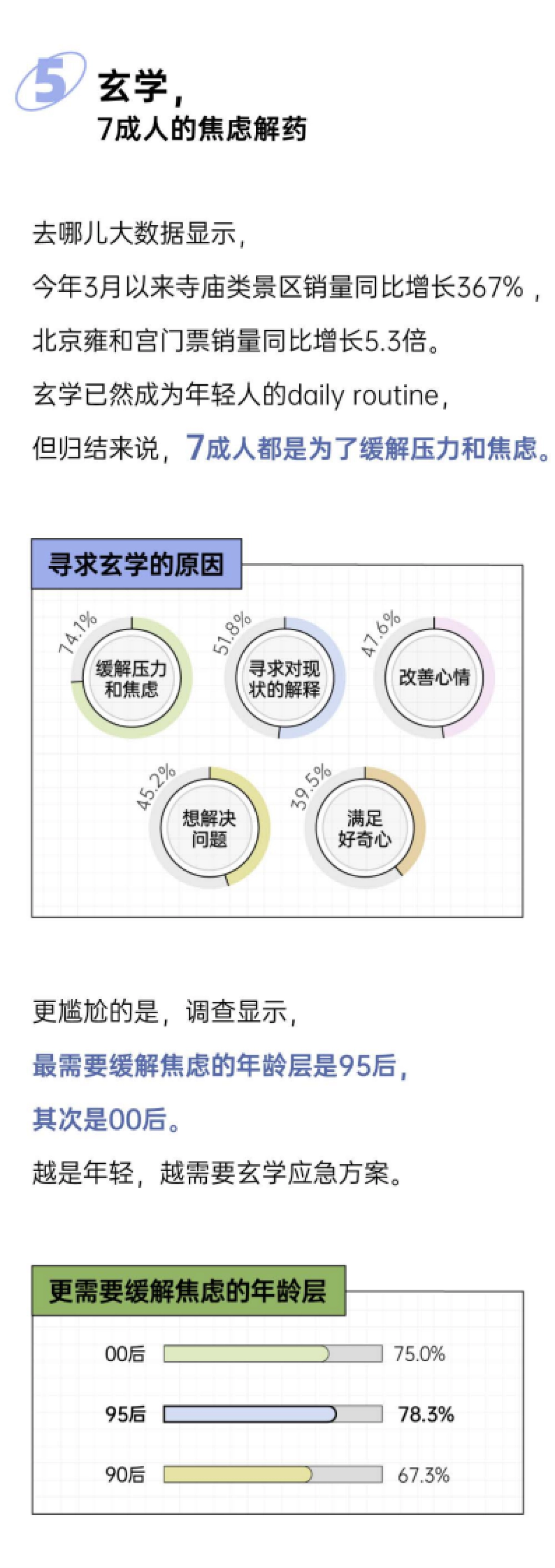 2025年轻人玄学消费报告-后浪研究所_第7页
