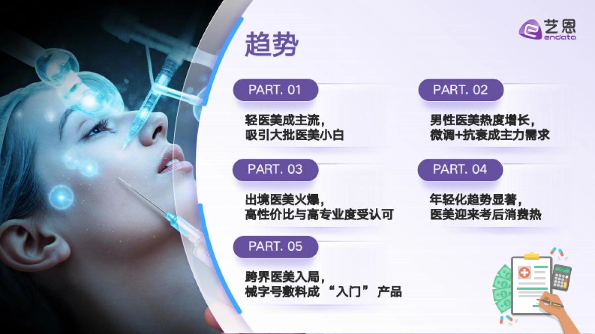2025年医美赛道行业趋势洞察报告-艺恩数据_第3页