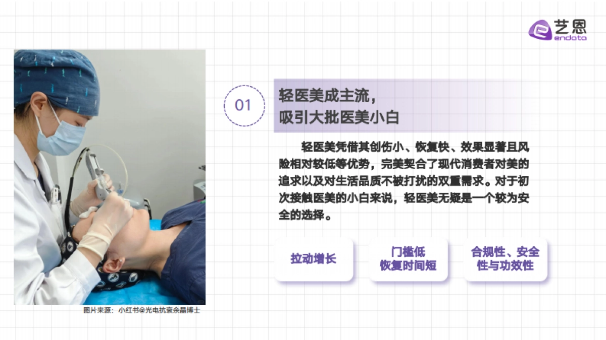 2025年医美赛道行业趋势洞察报告-艺恩数据_第4页