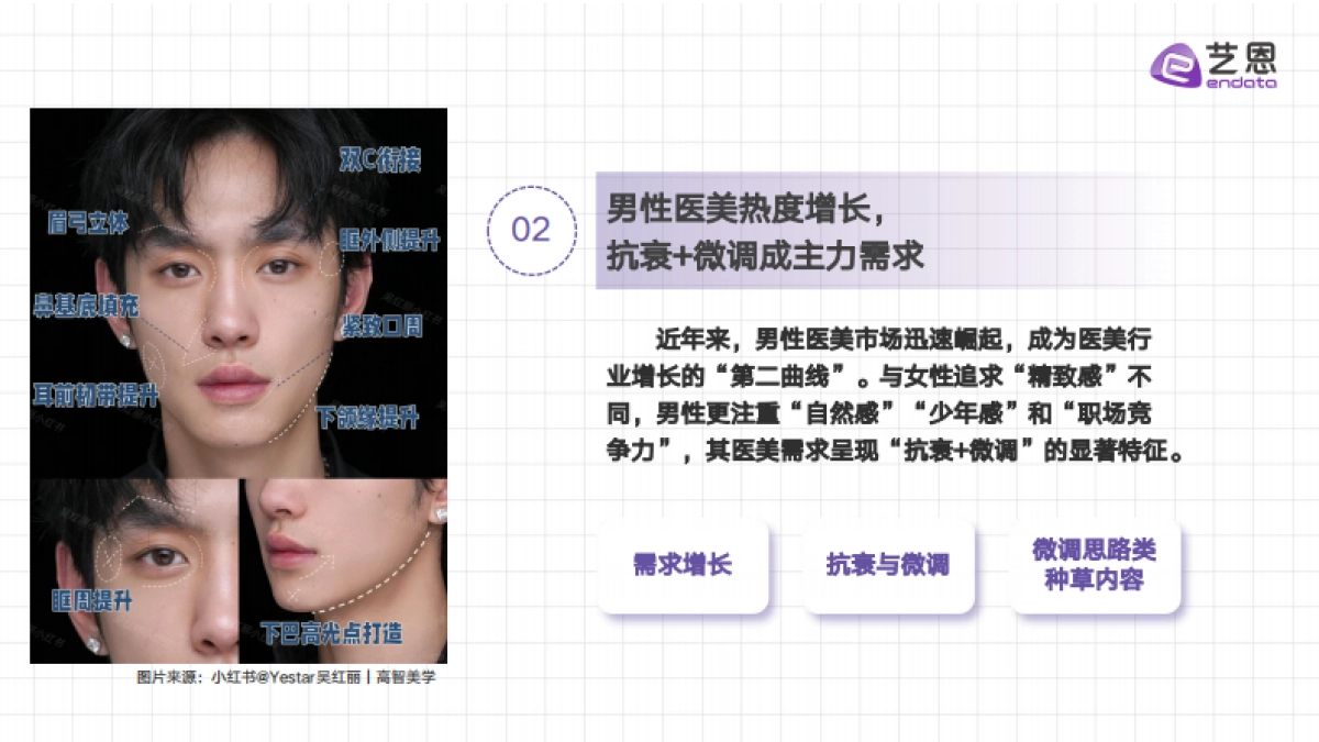 2025年医美赛道行业趋势洞察报告-艺恩数据_第9页