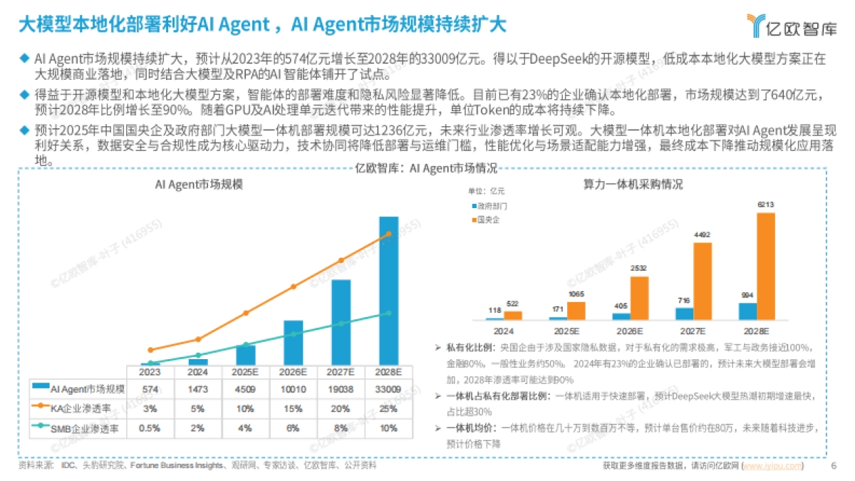 2025年中国AI Agent商业应用场景洞察研究-亿欧智库_第6页