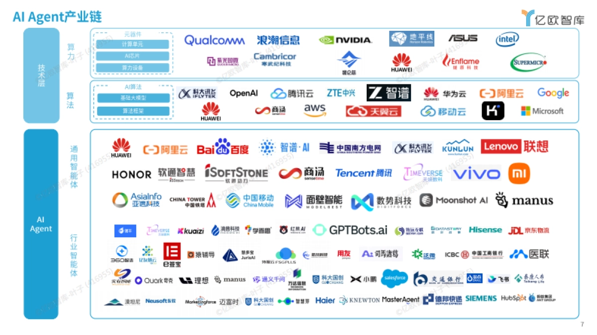 2025年中国AI Agent商业应用场景洞察研究-亿欧智库_第7页