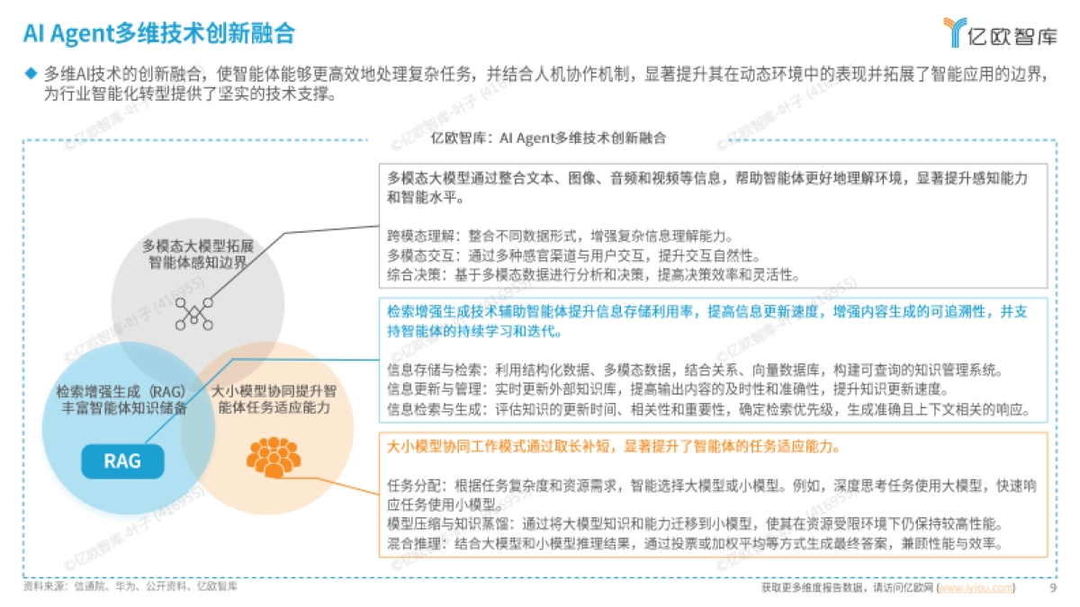 2025年中国AI Agent商业应用场景洞察研究-亿欧智库_第9页