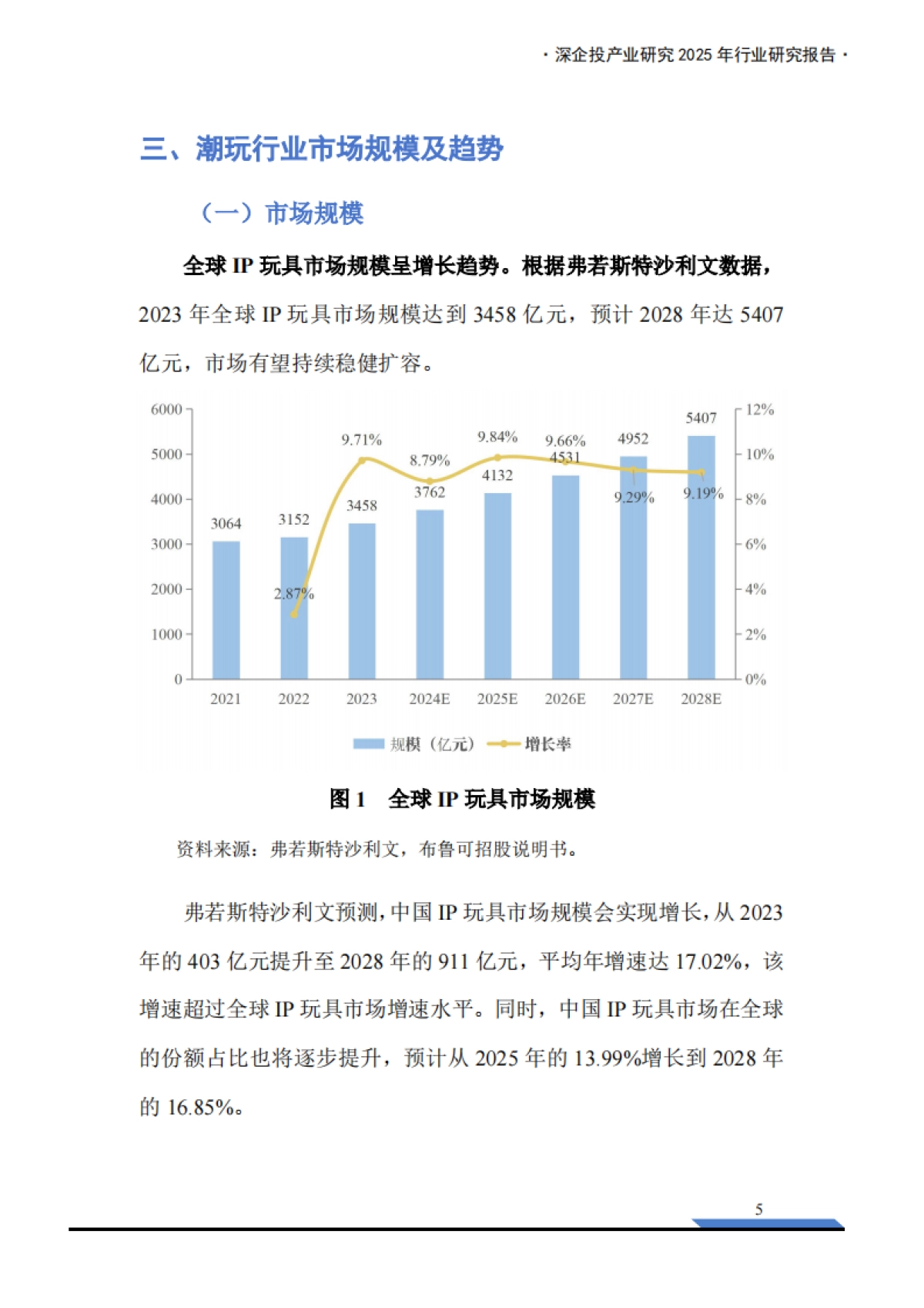 2025年中国潮玩经济行业研究报告-深企投产业研究院_第10页