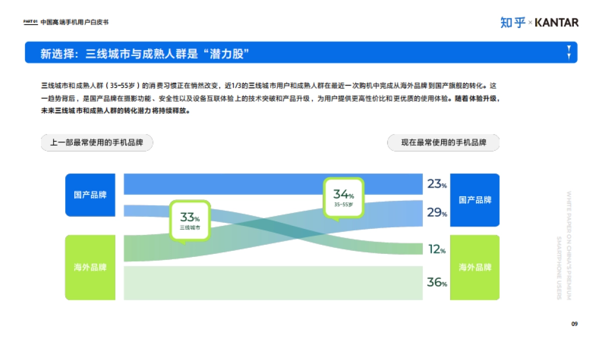 2025年中国高端智能手机用户白皮书-知乎&凯度_第10页