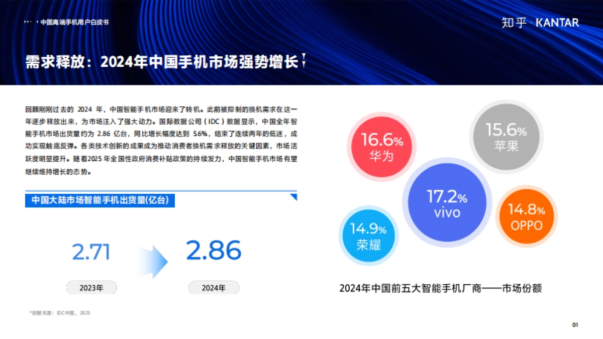 2025年中国高端智能手机用户白皮书-知乎&凯度_第2页