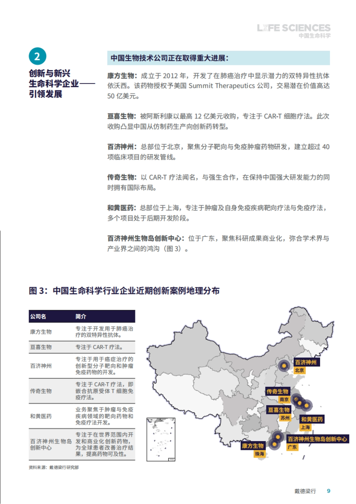 2025年中国生命科学核心趋势洞察报告_第9页