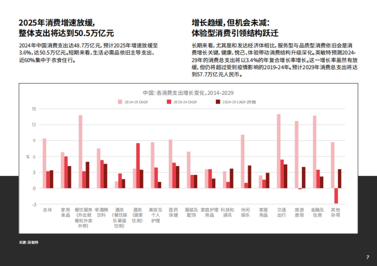 2025年中国消费者报告-深耕价值-英敏特_第7页