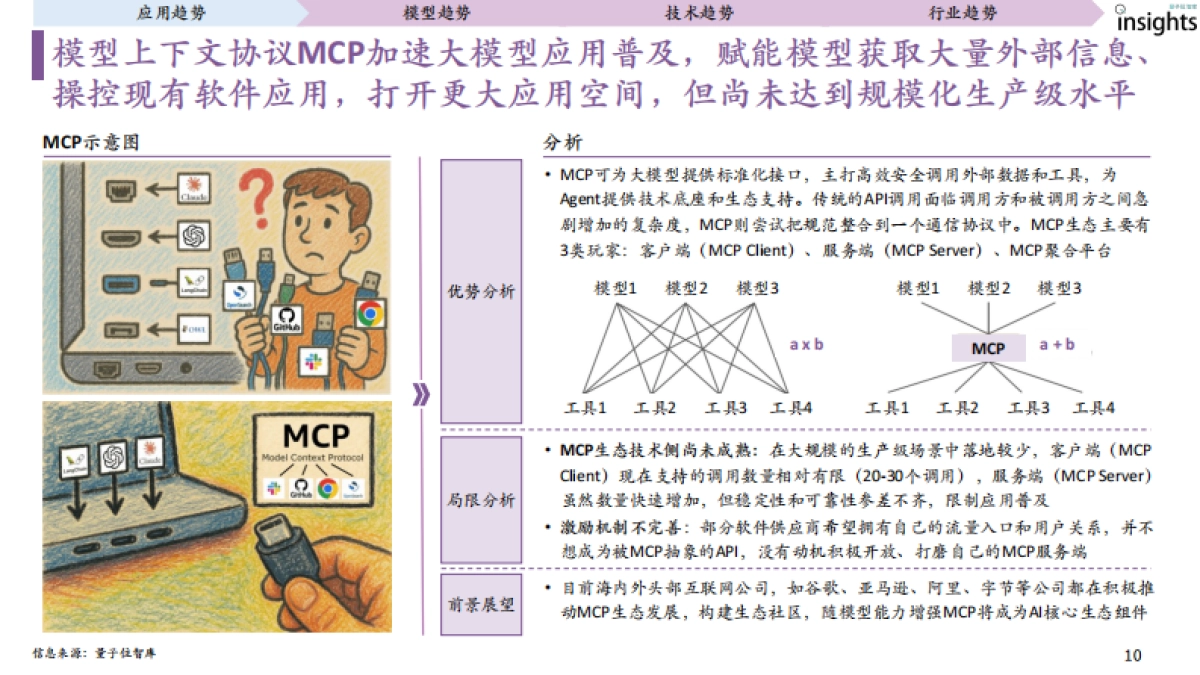 2025上半年AI核心成果及趋势报告-量子位智库_第10页
