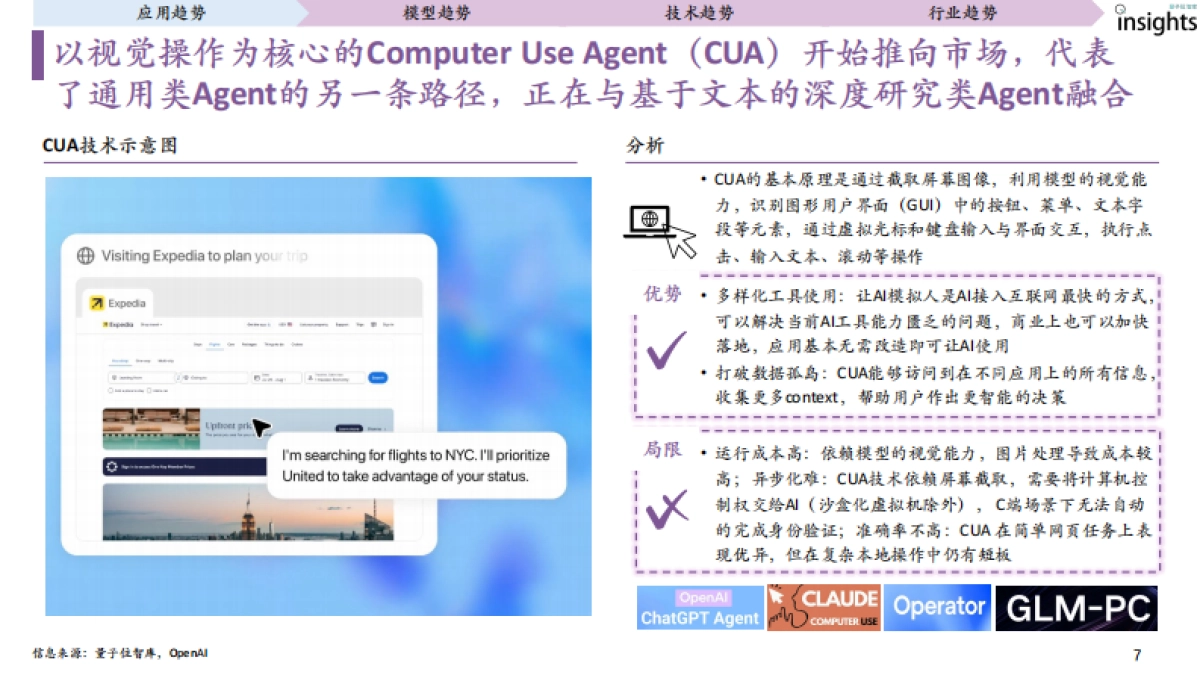 2025上半年AI核心成果及趋势报告-量子位智库_第7页