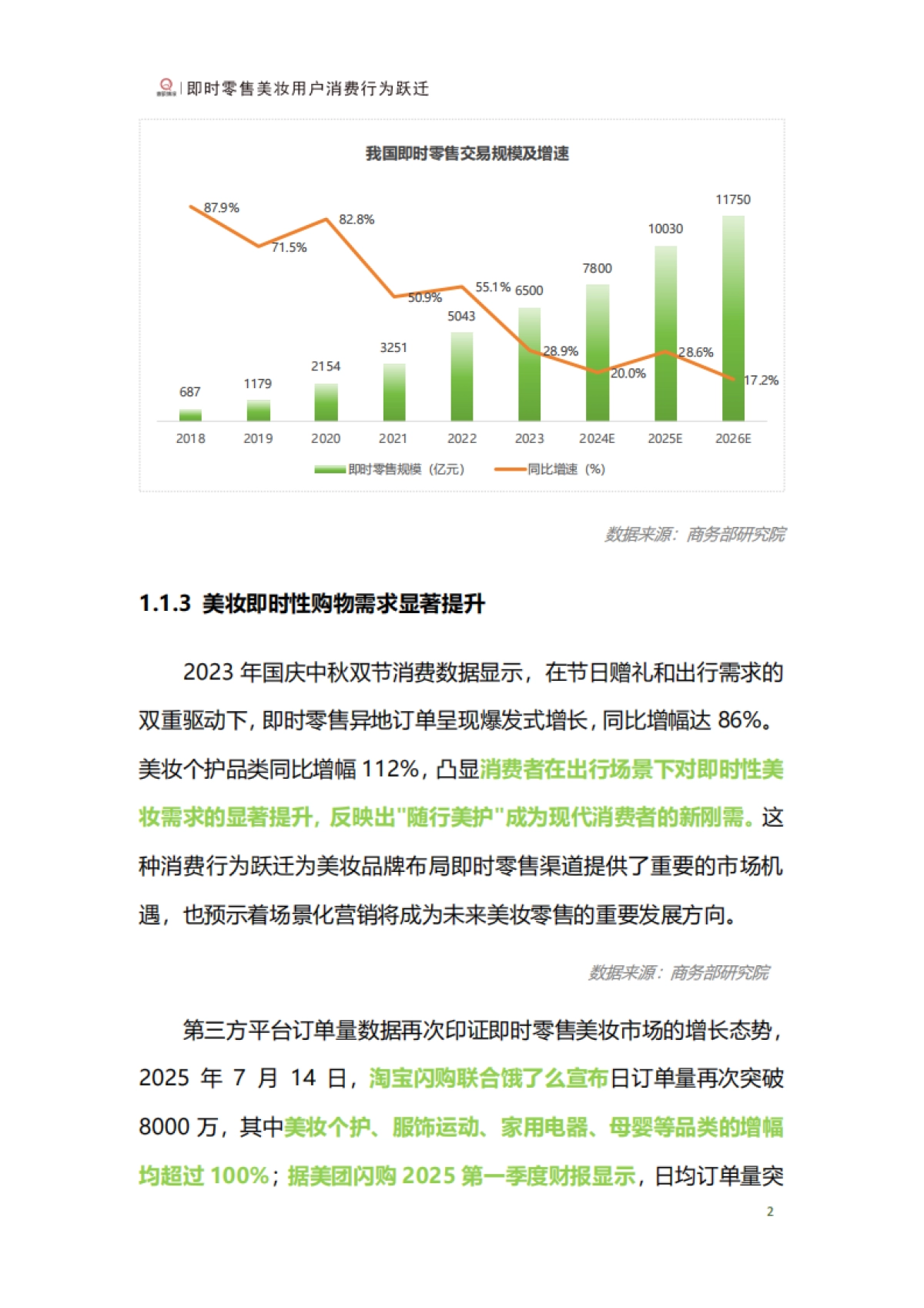 即时零售美妆用户行为跃迁报告-青眼情报_第4页