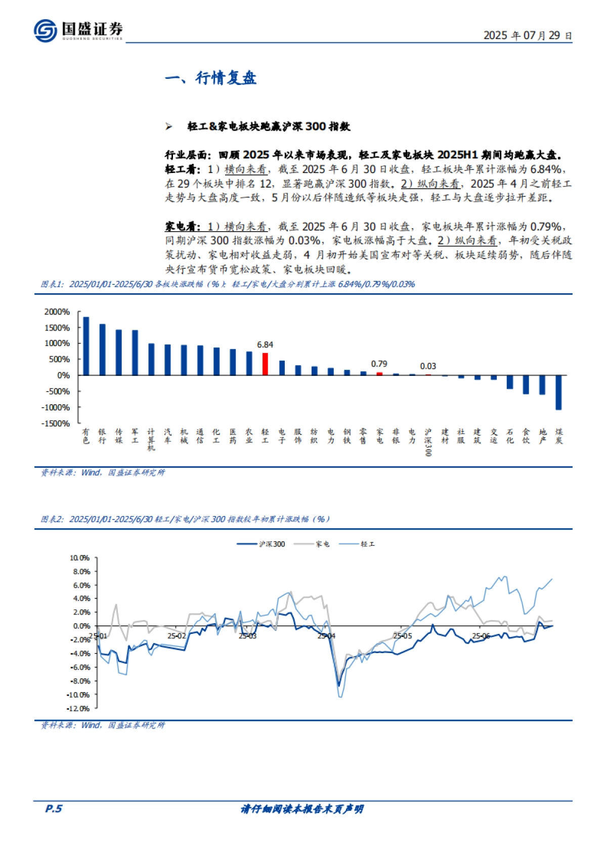 家用电器行业策略：优选渗透率、市占率逻辑的外销标的，内销把握红利和利基消费品_第5页
