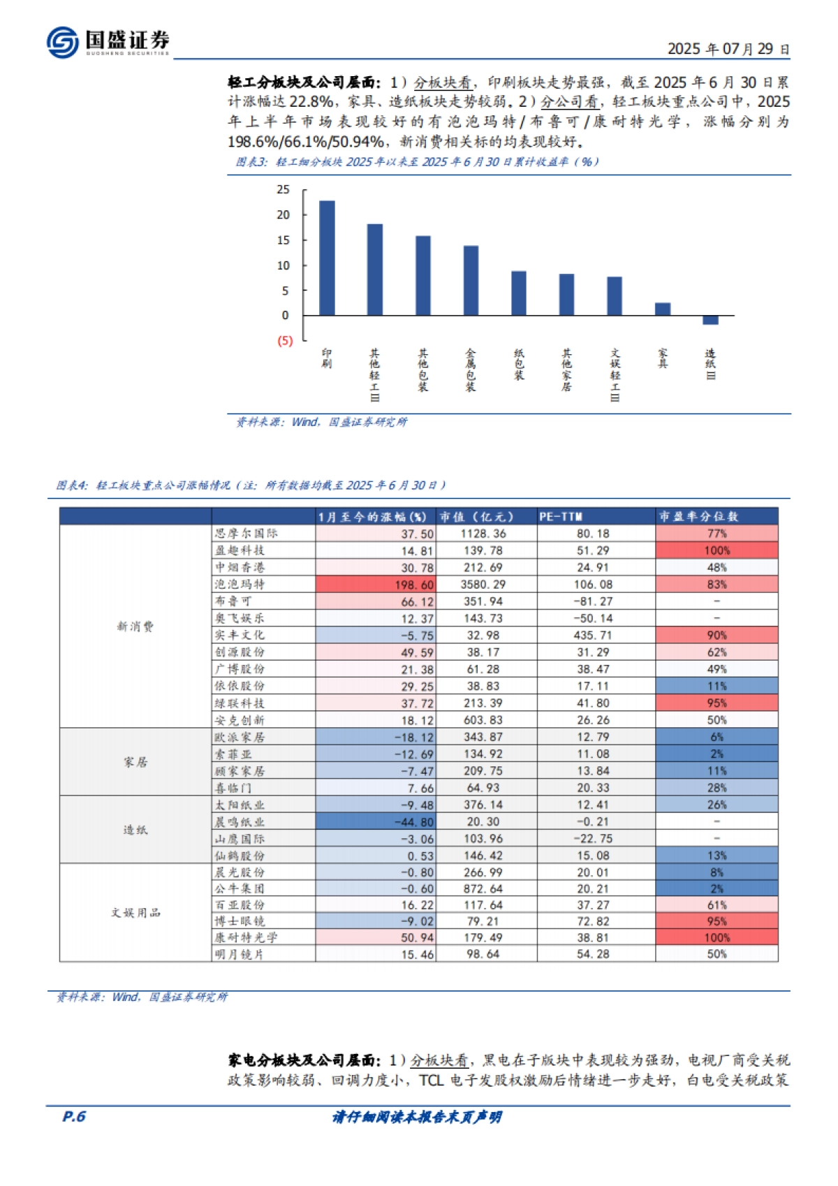 家用电器行业策略：优选渗透率、市占率逻辑的外销标的，内销把握红利和利基消费品_第6页