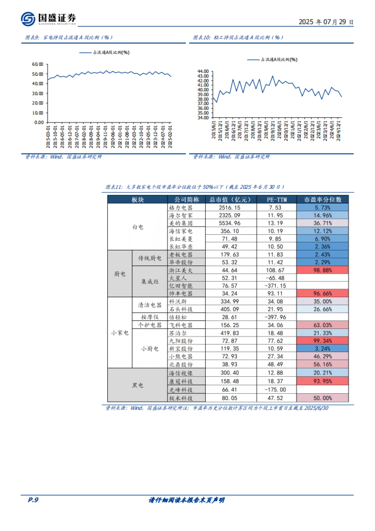 家用电器行业策略：优选渗透率、市占率逻辑的外销标的，内销把握红利和利基消费品_第9页