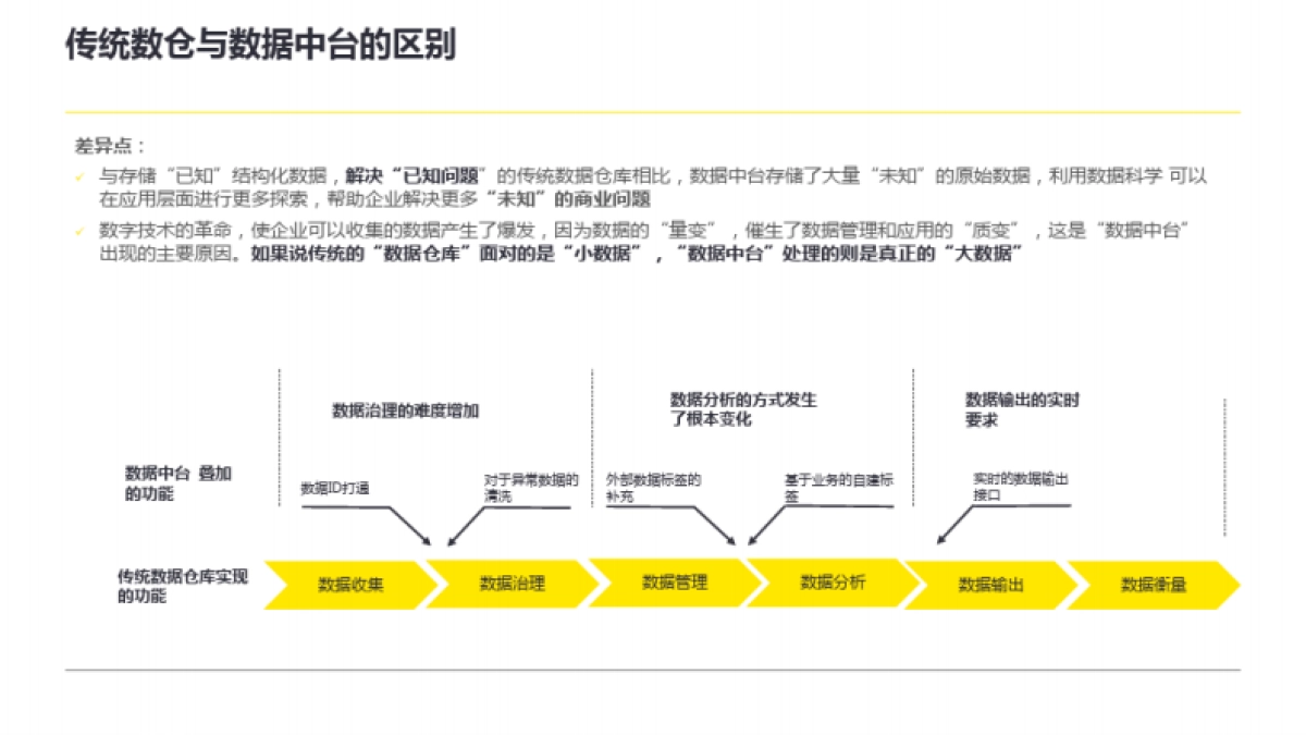 企业数字化转型咨询方案_第10页