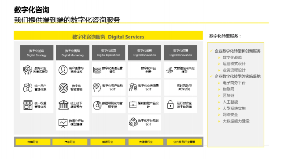 企业数字化转型咨询方案_第2页