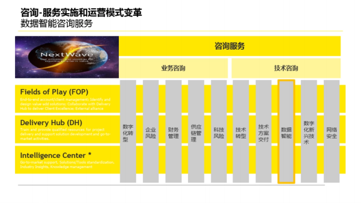 企业数字化转型咨询方案_第3页