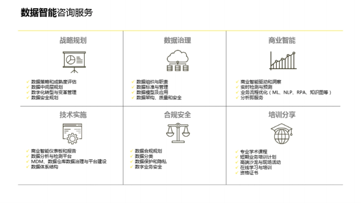企业数字化转型咨询方案_第4页