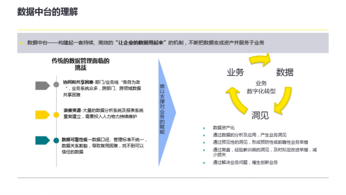 企业数字化转型咨询方案_第7页