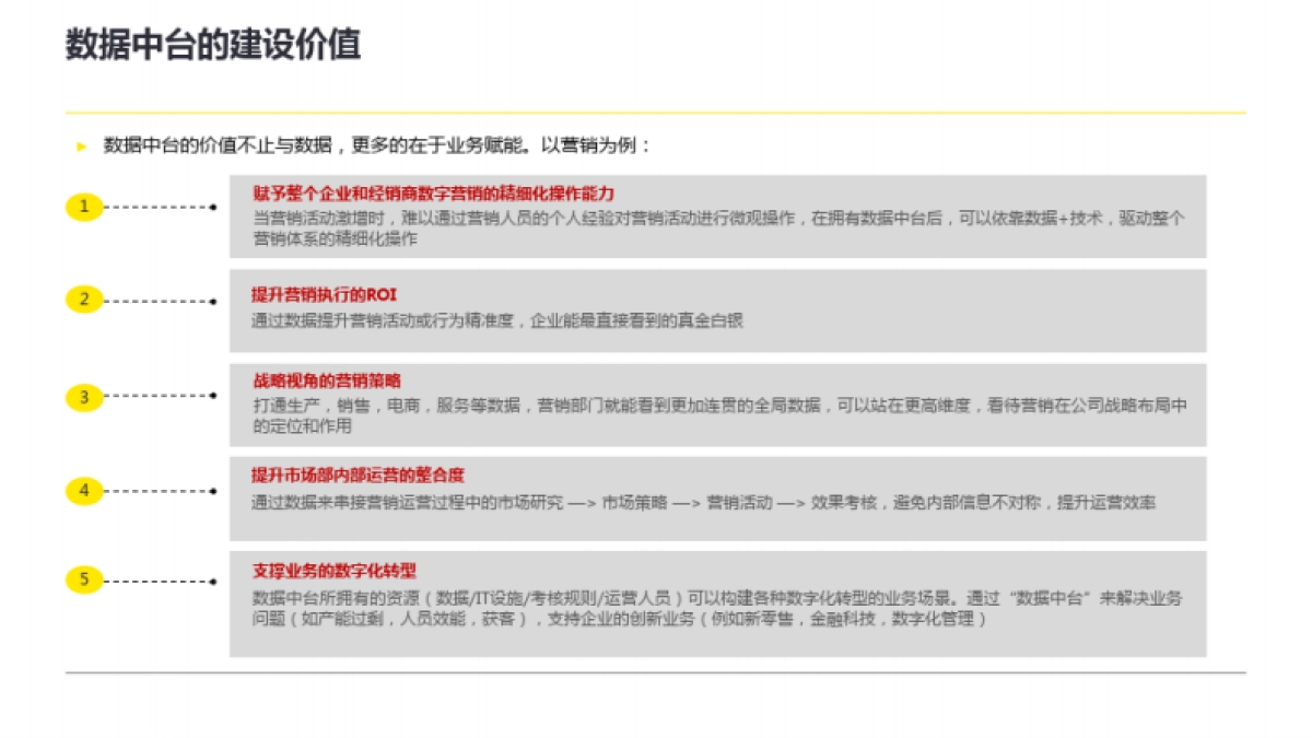 企业数字化转型咨询方案_第8页