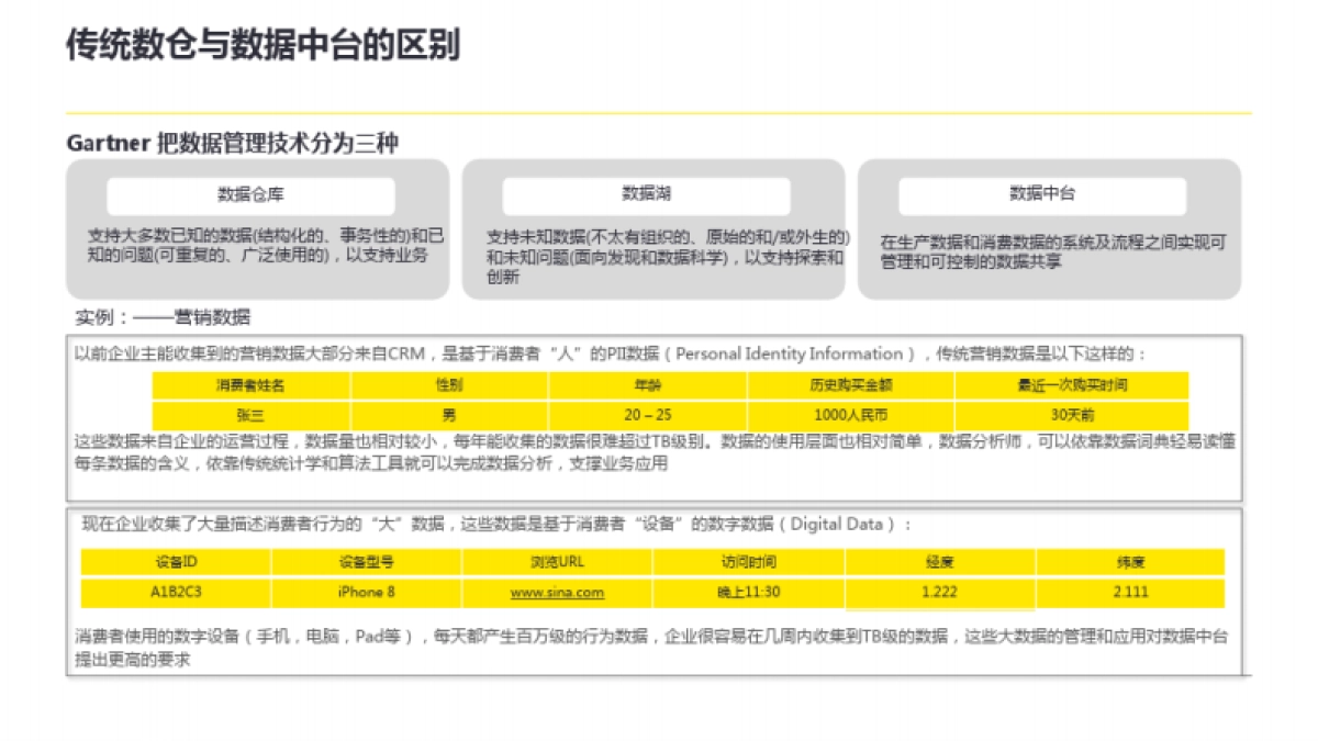 企业数字化转型咨询方案_第9页