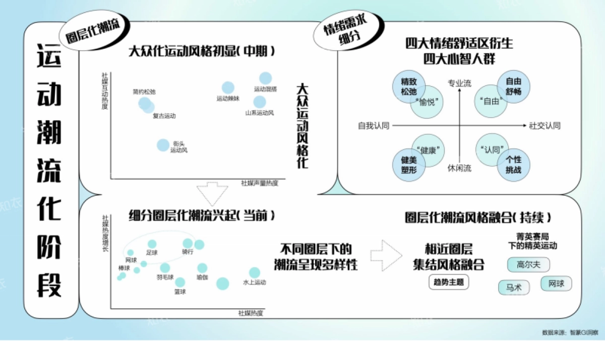 淘宝天猫2025春夏运动户外行业白皮书-知衣科技_第5页