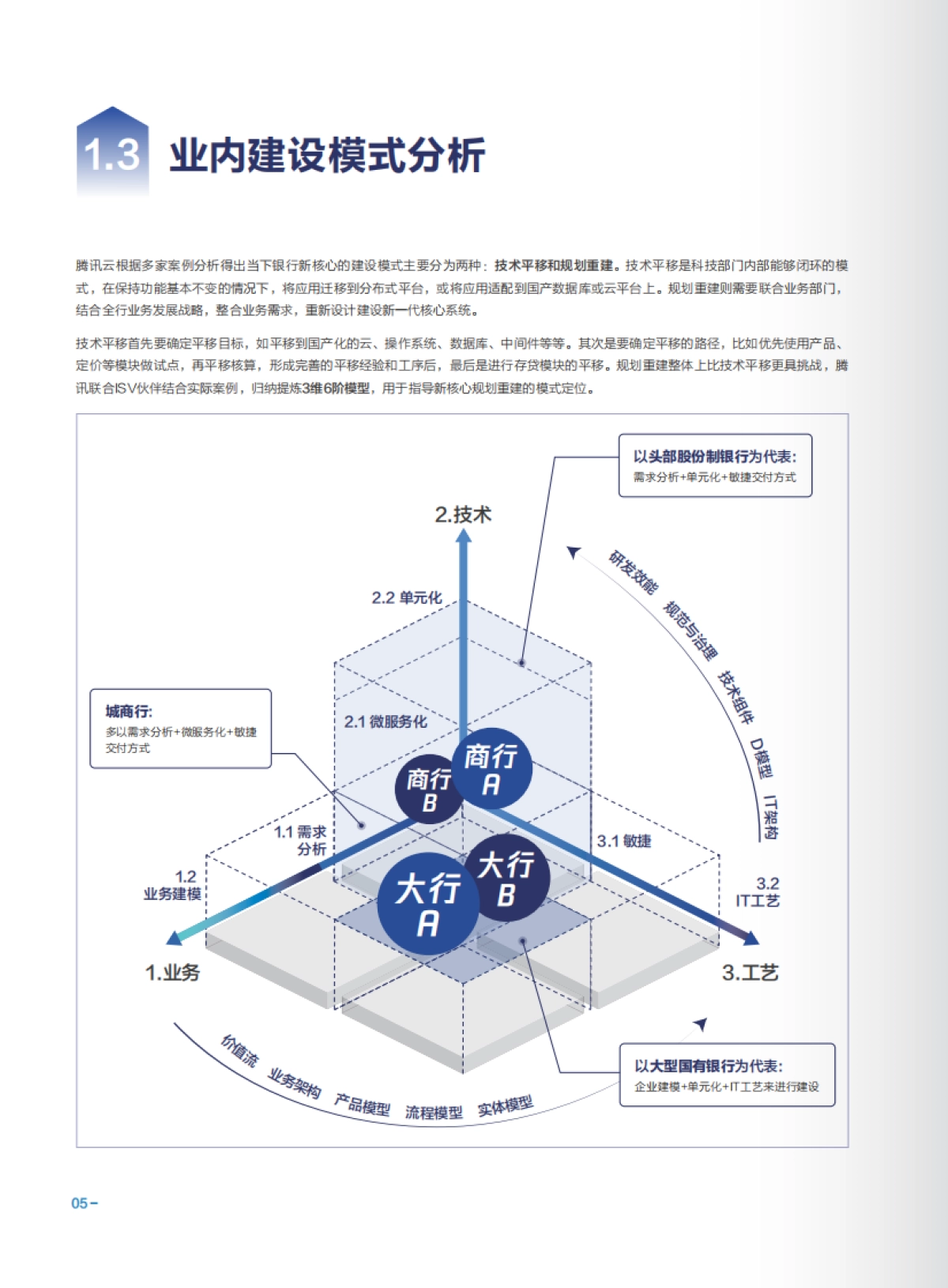 腾讯云商业银行核心系统分布式转型白皮书（2025版）-腾讯云_第10页