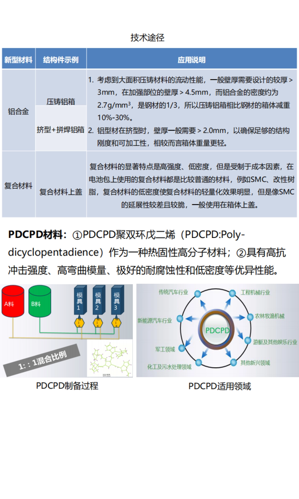 新能源商用车电池系统轻量化设计与安全性评价-驱动视界_第10页