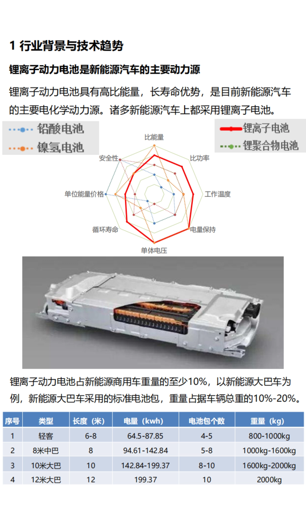 新能源商用车电池系统轻量化设计与安全性评价-驱动视界_第2页