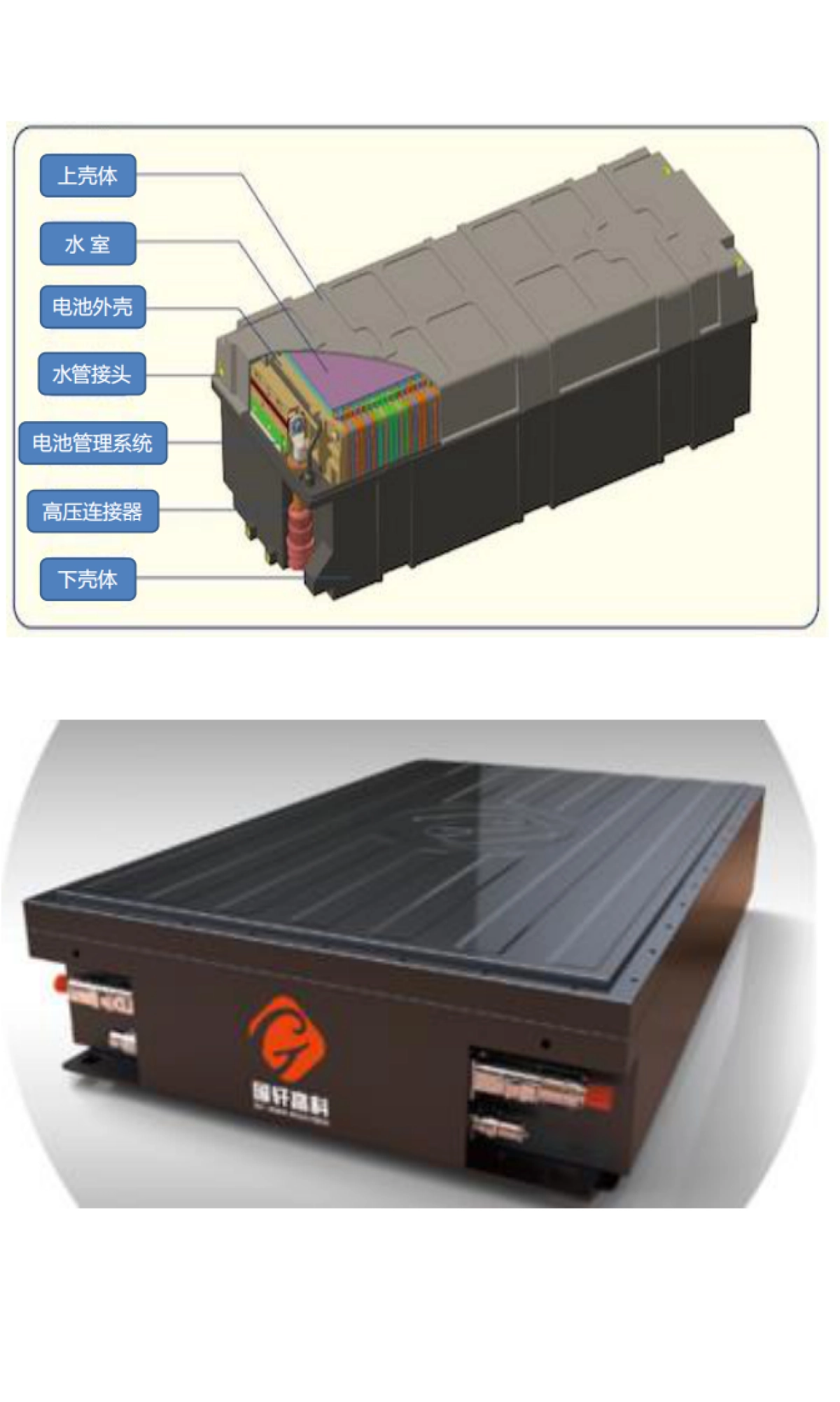 新能源商用车电池系统轻量化设计与安全性评价-驱动视界_第3页