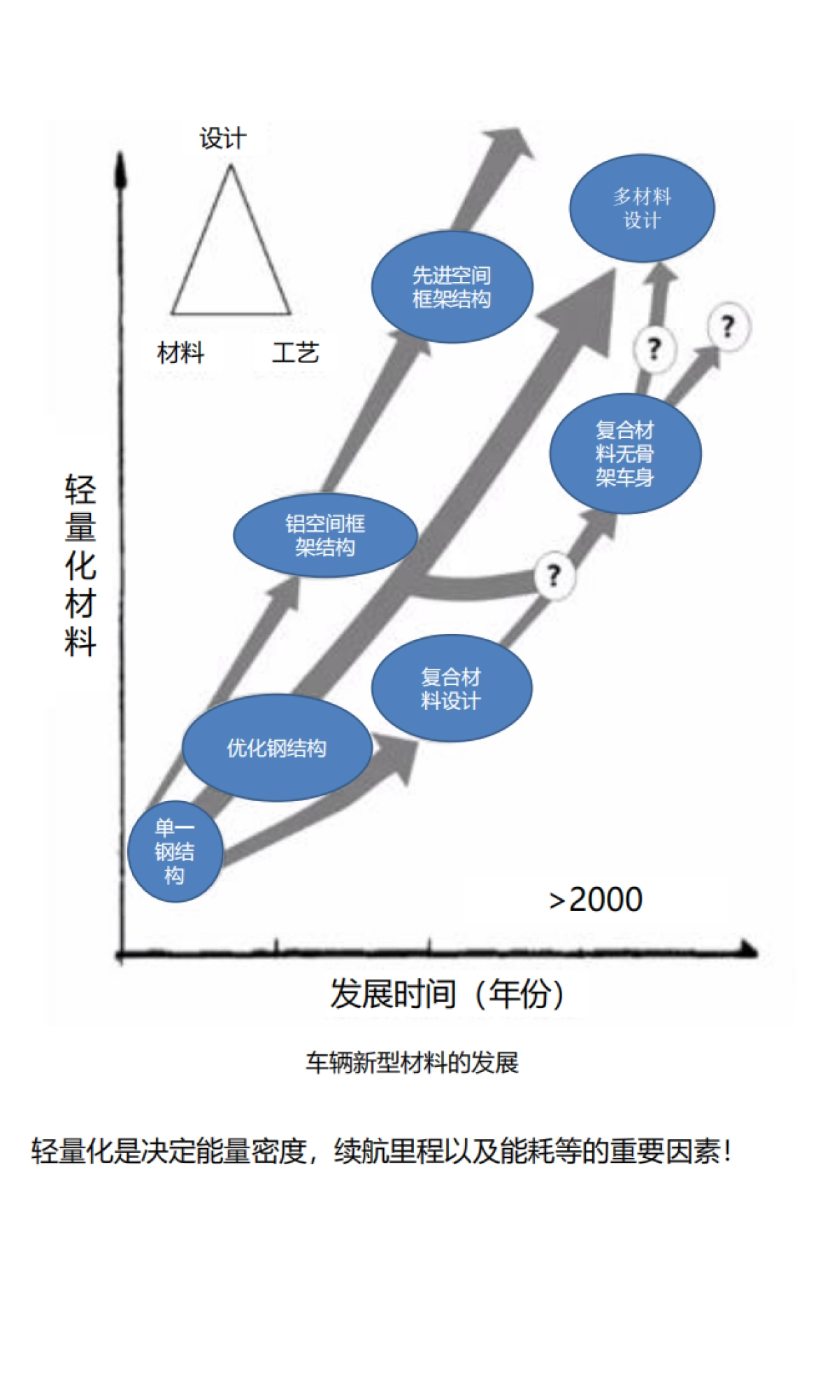 新能源商用车电池系统轻量化设计与安全性评价-驱动视界_第6页