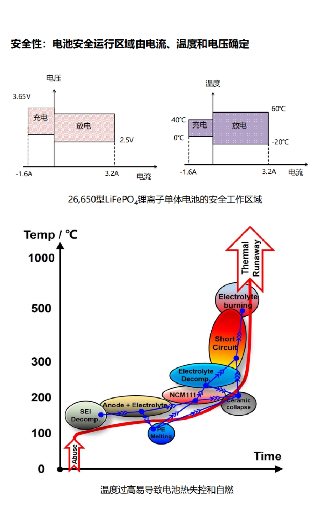新能源商用车电池系统轻量化设计与安全性评价-驱动视界_第7页
