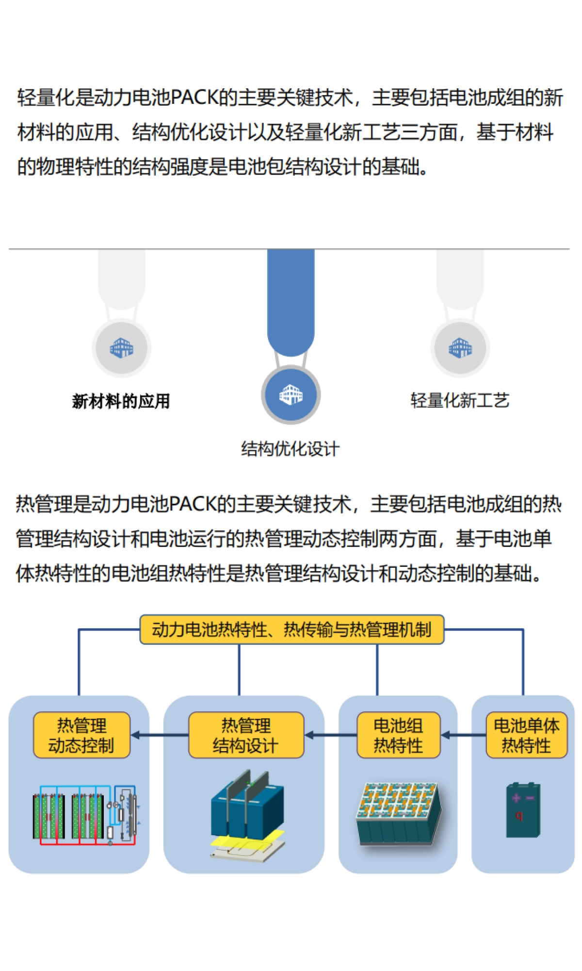新能源商用车电池系统轻量化设计与安全性评价-驱动视界_第8页