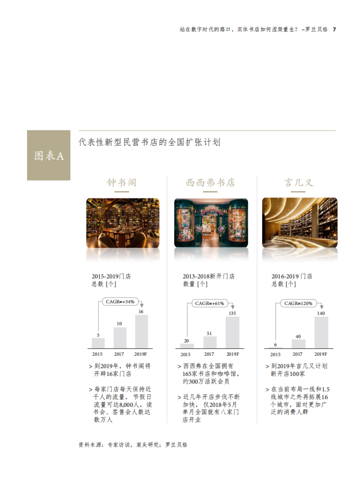 站在数字时代的路口,实体书店如何涅槃重生-罗兰贝格_第5页