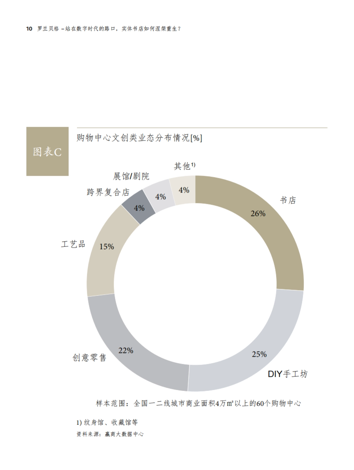 站在数字时代的路口,实体书店如何涅槃重生-罗兰贝格_第8页