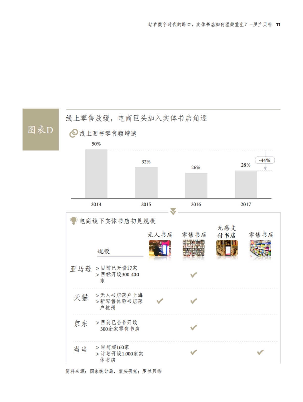 站在数字时代的路口,实体书店如何涅槃重生-罗兰贝格_第9页