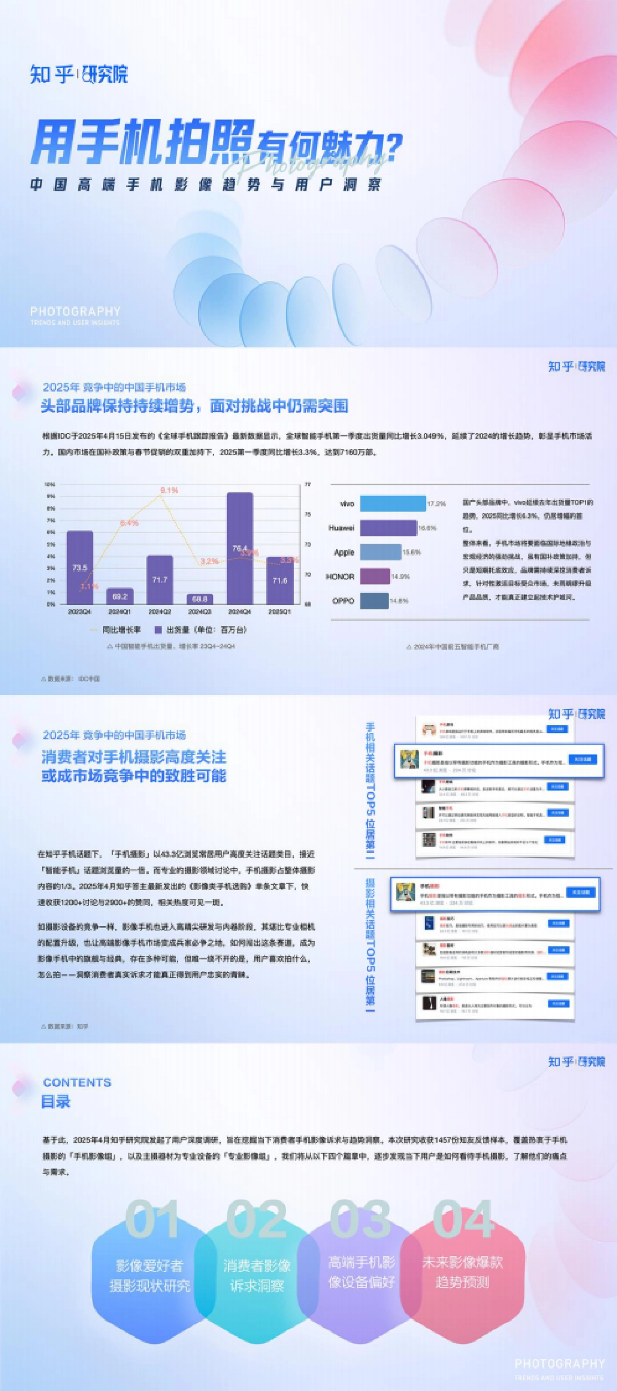 中国高端手机影像趋势与用户洞察-知乎研究院_第1页