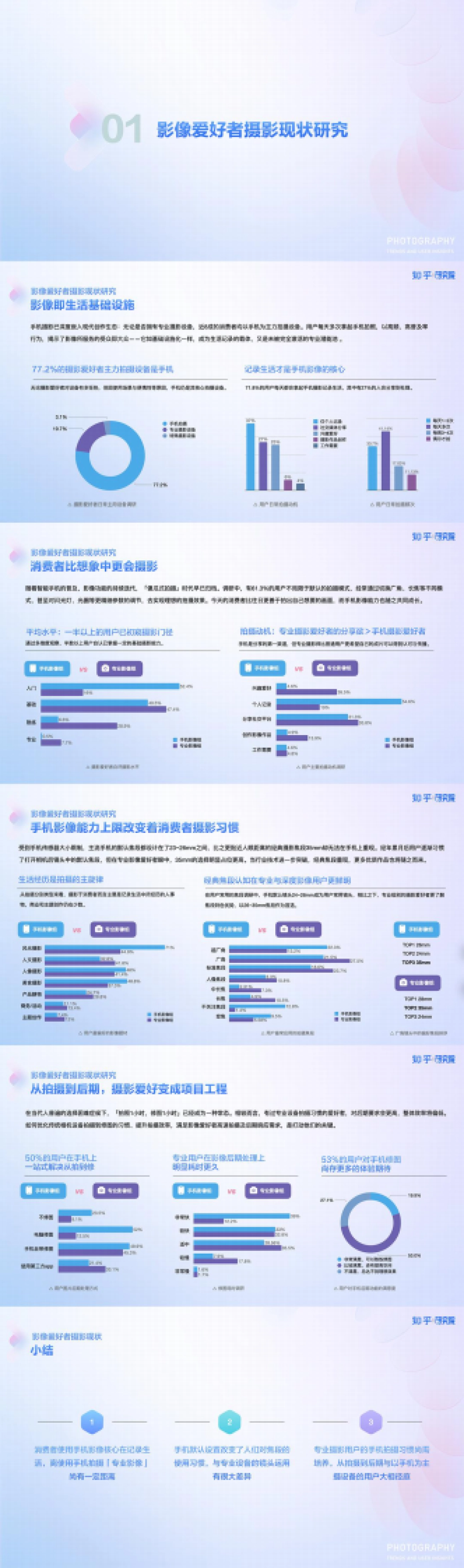 中国高端手机影像趋势与用户洞察-知乎研究院_第2页