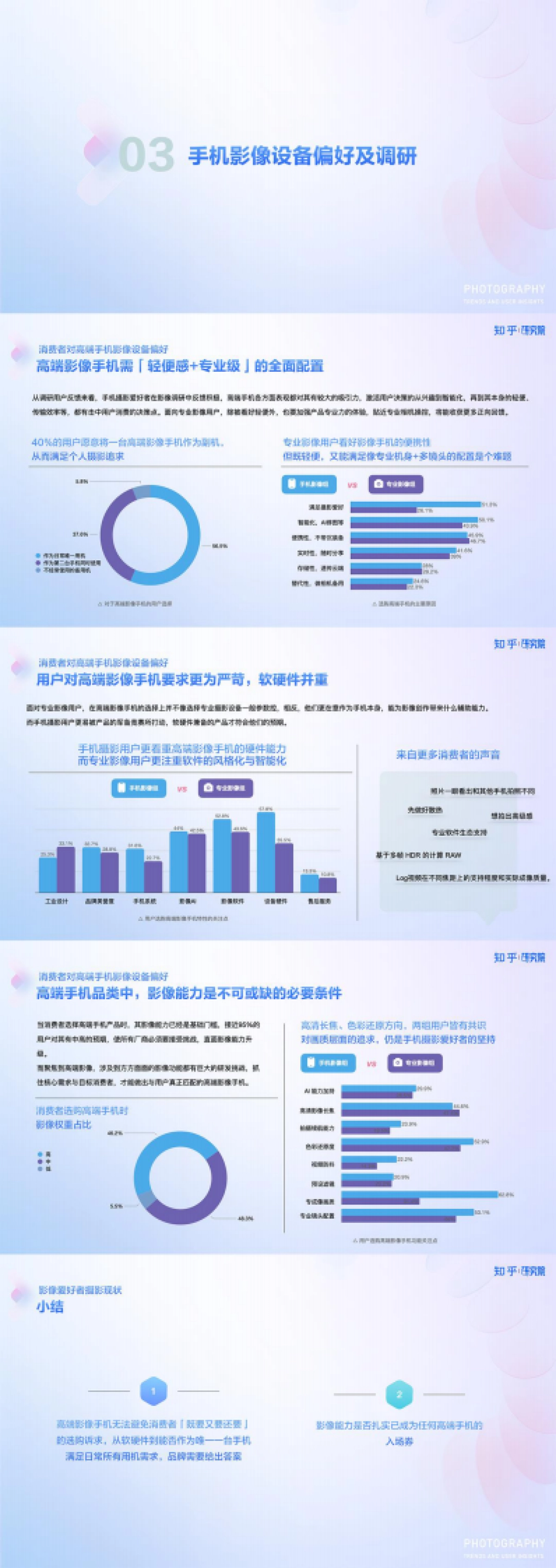 中国高端手机影像趋势与用户洞察-知乎研究院_第4页